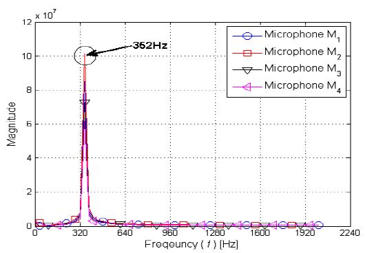Figure 14: