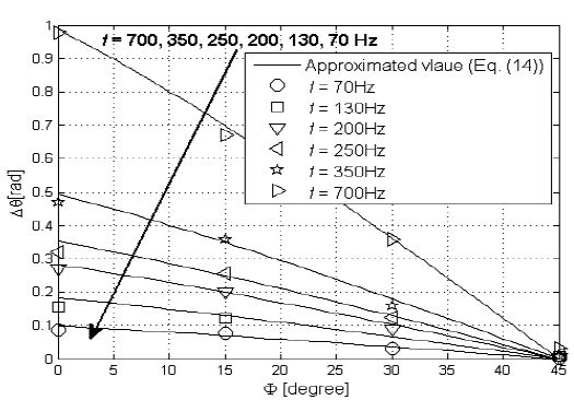 Figure 15: