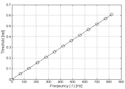 Figure 16: