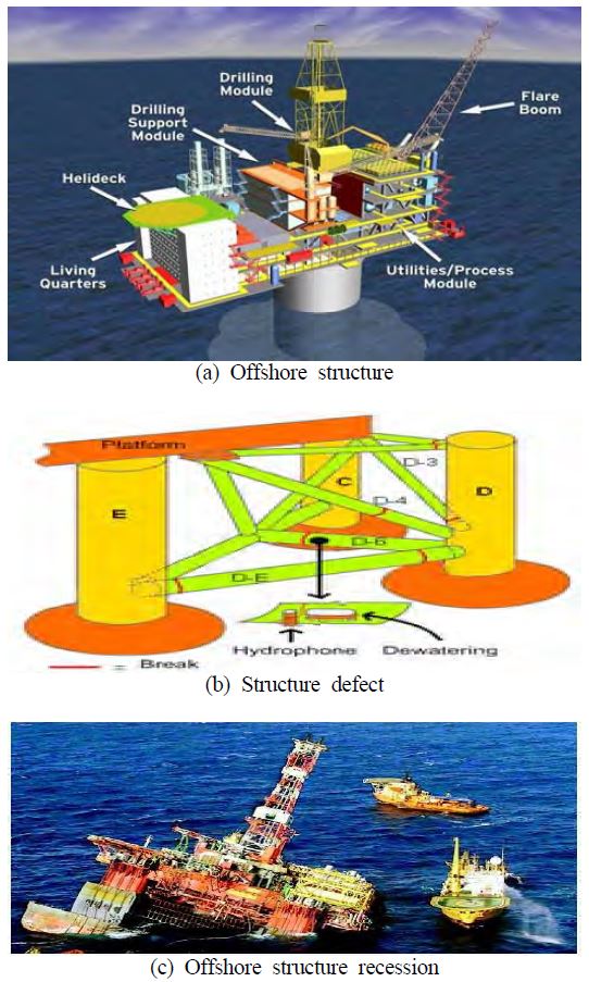 Figure 1: