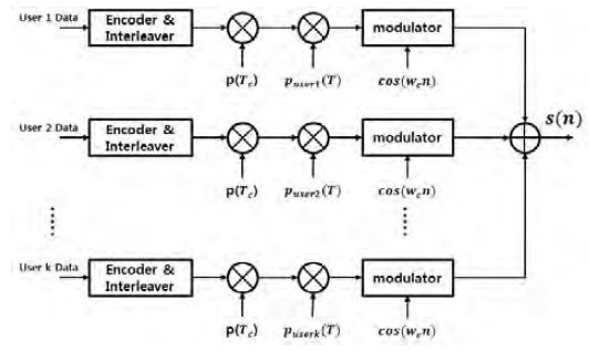 Figure 3: