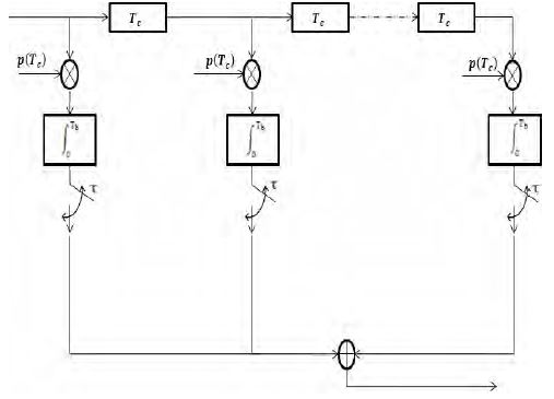 Figure 5:
