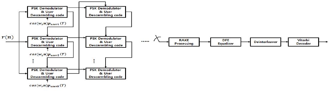 Figure 6: