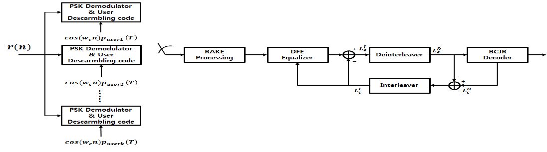 Figure 7: