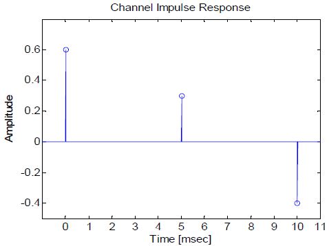 Figure 11:
