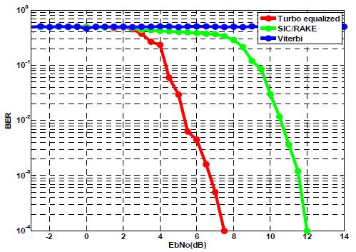Figure 13:
