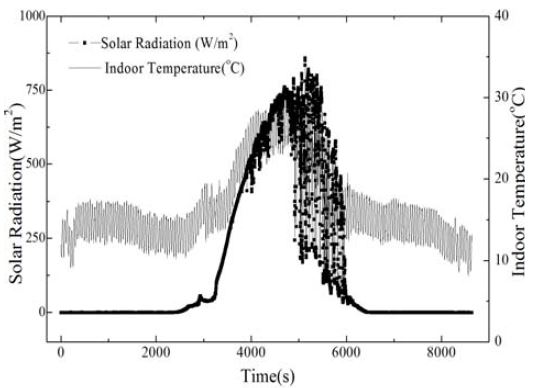 Figure 4: