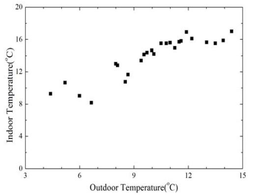 Figure 5: