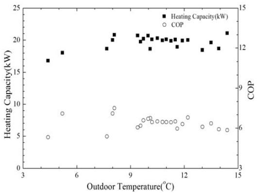 Figure 6: