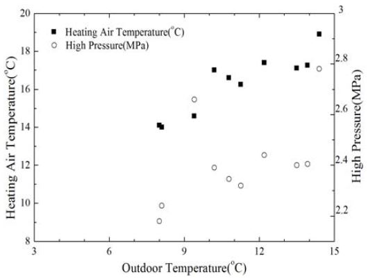 Figure 7: