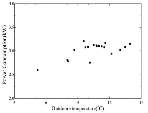 Figure 8: