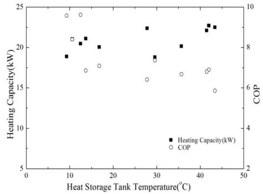 Figure 9: