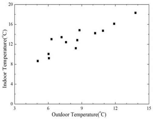Figure 10:
