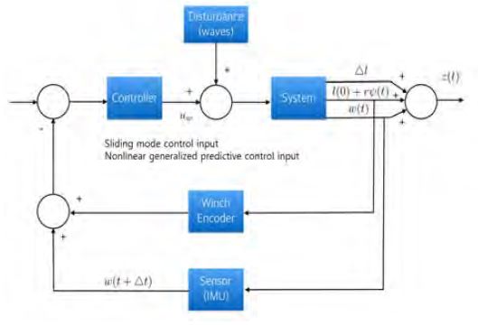 Figure 1: