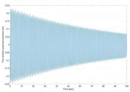Figure 3: