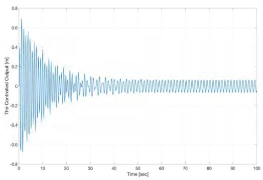 Figure 5: