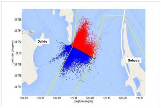Figure 5: