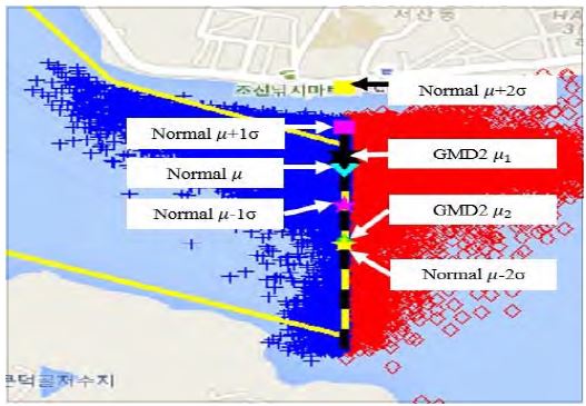 Figure 7: