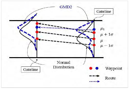Figure 8: