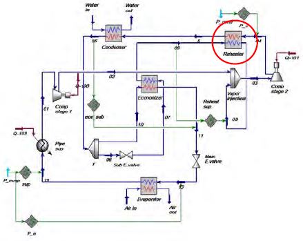 Figure 3: