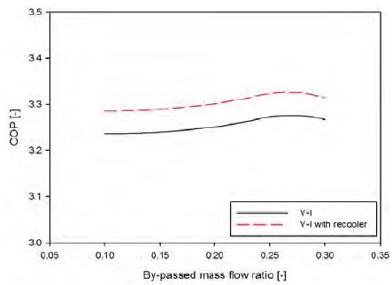 Figure 9: