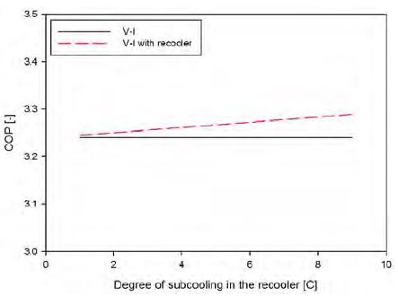 Figure 10: