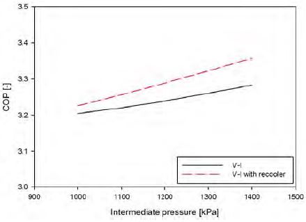 Figure 11: