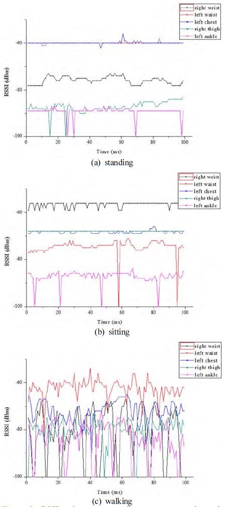 Figure 3: