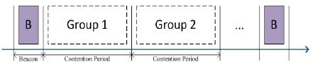 Figure 5: