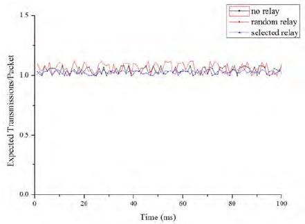Figure 6:
