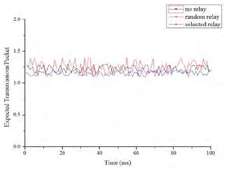 Figure 7:
