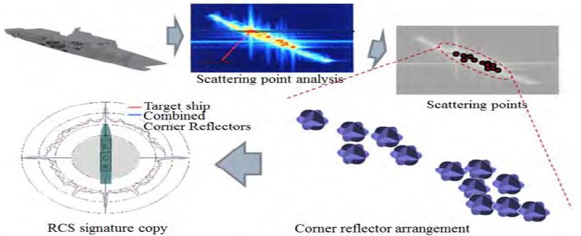 Figure 3: