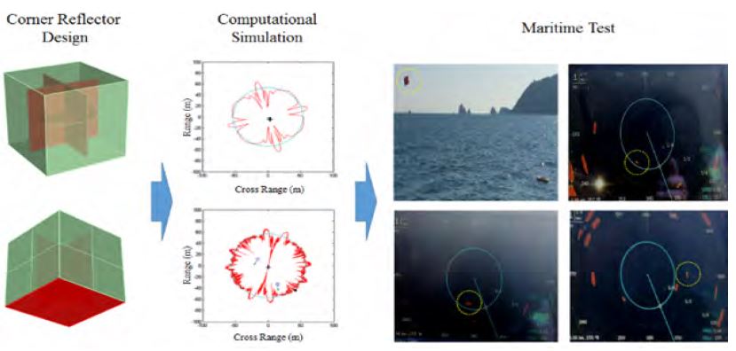 Figure 5: