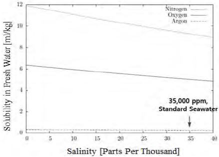 Figure 5: