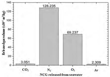 Figure 6: