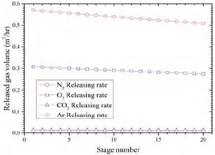 Figure 7: