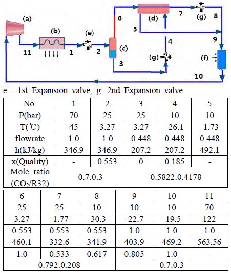 Figure 3: