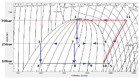 Figure 4: