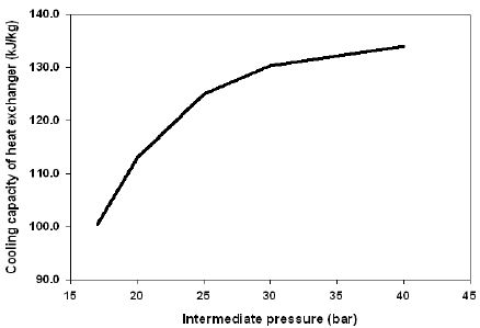 Figure 5: