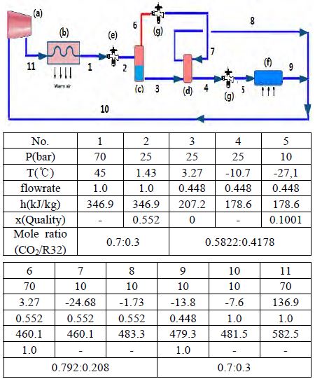 Figure 6:
