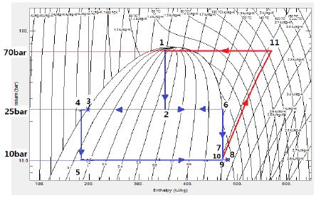 Figure 7: