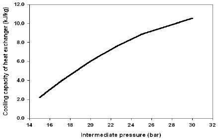 Figure 8:
