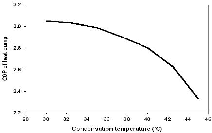 Figure 9:
