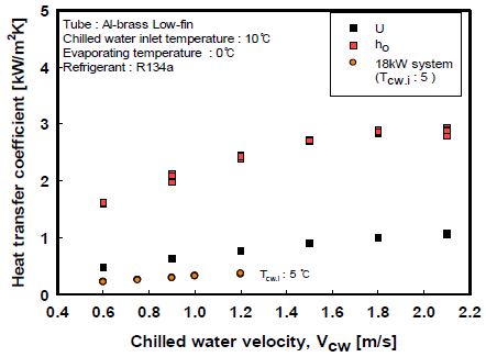 Figure 3: