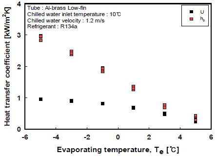 Figure 4: