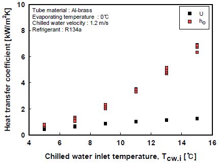Figure 5: