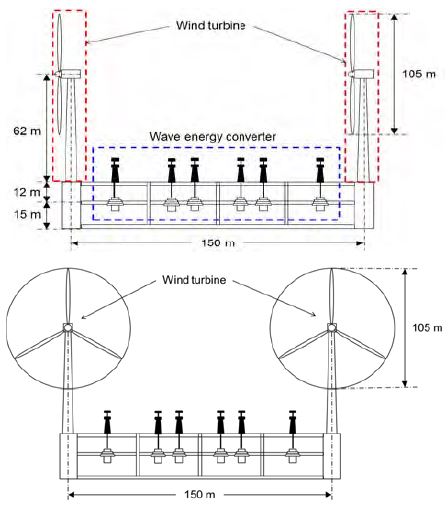Figure 1: