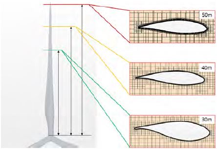 Figure 5: