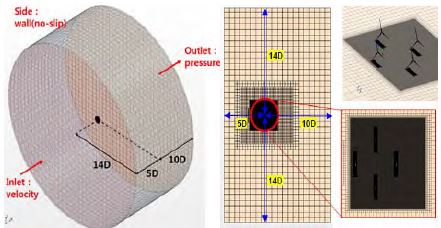 Figure 6: