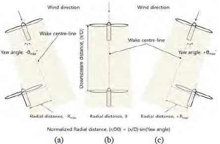 Figure 9: